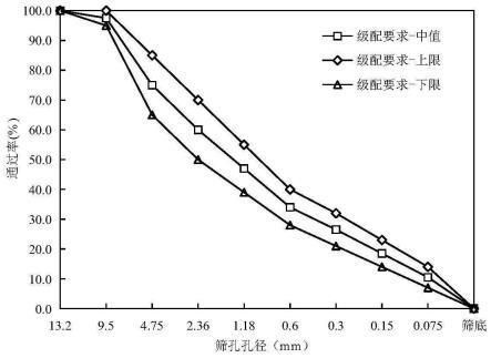 環(huán)氧樹脂砼補強劑配方