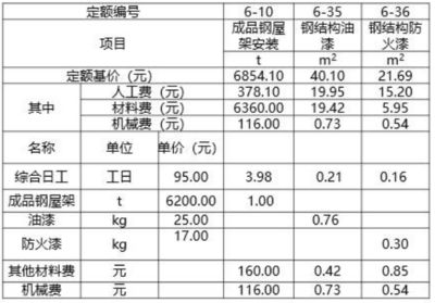 鋼屋架制作及安裝清單價(jià)（鋼屋架制作及安裝價(jià)格）