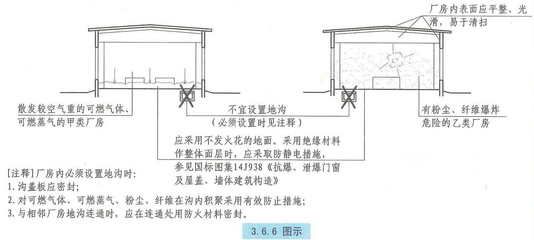 不發(fā)火花地面做法（不發(fā)火花地面施工常見問題及解決不發(fā)火花地面施工常見問題）