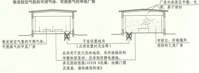 不發(fā)火花地面做法（不發(fā)火花地面施工常見問題及解決不發(fā)火花地面施工常見問題）