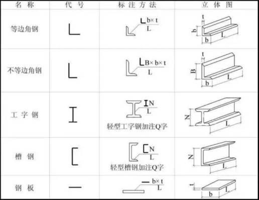 鋼屋架識(shí)圖（鋼結(jié)構(gòu)屋架施工圖的識(shí)讀與繪制是一項(xiàng)重要的技能）