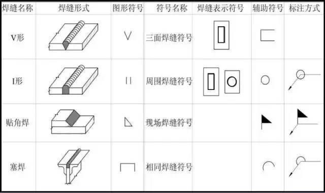 鋼屋架識(shí)圖（鋼結(jié)構(gòu)屋架施工圖的識(shí)讀與繪制是一項(xiàng)重要的技能）