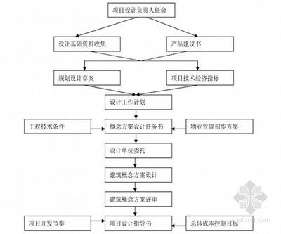 設(shè)計負責人可以承擔幾個項目（設(shè)計負責人如何平衡多項目）