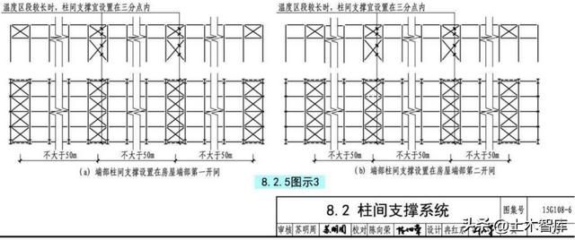 鋼架結(jié)構(gòu)廠房施工設(shè)計規(guī)范和相關(guān)規(guī)定和要求（鋼架結(jié)構(gòu)廠房的設(shè)計規(guī)范和標(biāo)準(zhǔn)）