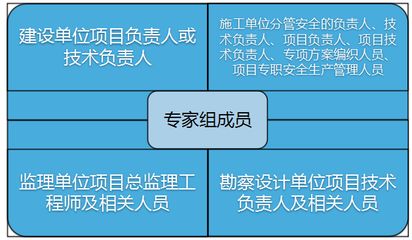 設(shè)計單位項目負責人是誰（如何成為設(shè)計單位項目負責人）