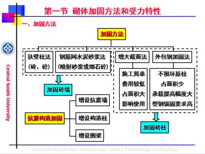 砌體內(nèi)加固鋼筋的量怎么提（砌體加固鋼筋重量估算方法,）