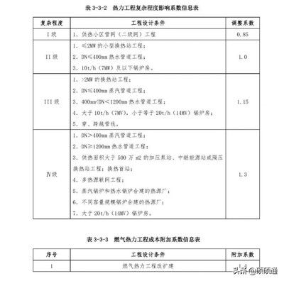 工程勘察設(shè)計收費標準2002修訂版（勘察設(shè)計收費標準（2002年修訂版））