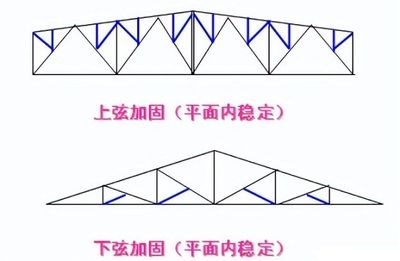 農(nóng)村老房子用鋼結構加固需要審批嗎