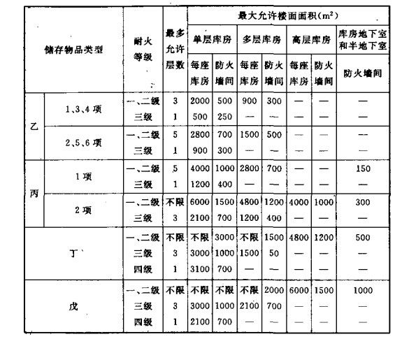 鋼結(jié)構(gòu)建筑標準和規(guī)范（鋼結(jié)構(gòu)建筑的標準和規(guī)范）