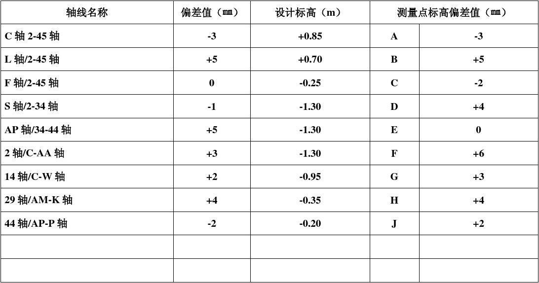 設(shè)計單位負(fù)責(zé)人資格證書要求（設(shè)計單位負(fù)責(zé)人的資格證書要求）