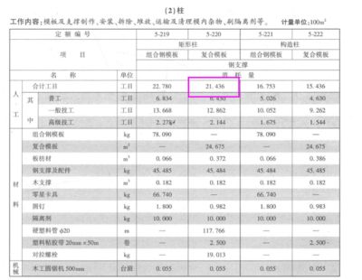 房屋鋼筋怎么算？