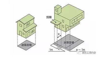 房屋鋼筋怎么算？