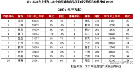 北京市基準(zhǔn)地價(jià)2020（2020年北京市基準(zhǔn)地價(jià)2020是一個(gè)動(dòng)態(tài)調(diào)整的價(jià)格體系）