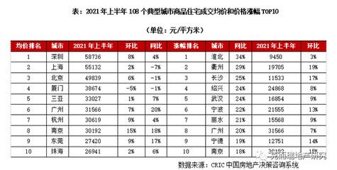 北京市基準(zhǔn)地價(jià)2020（2020年北京市基準(zhǔn)地價(jià)2020是一個(gè)動(dòng)態(tài)調(diào)整的價(jià)格體系）