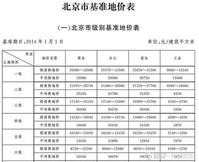 北京市基準(zhǔn)地價(jià)2020（2020年北京市基準(zhǔn)地價(jià)2020是一個(gè)動(dòng)態(tài)調(diào)整的價(jià)格體系）