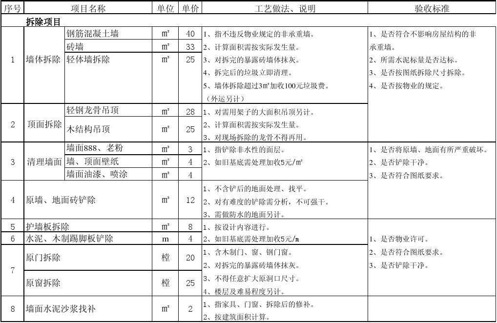 北京裝修拆除報(bào)價(jià)表（北京裝修拆除公司哪家靠譜）