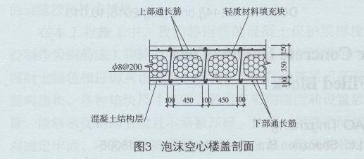 空心樓蓋作用（空心樓蓋在地震中的表現(xiàn)，空心樓蓋的成本節(jié)約案例）