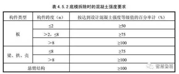 樓板拆除價(jià)格標(biāo)準(zhǔn)最新