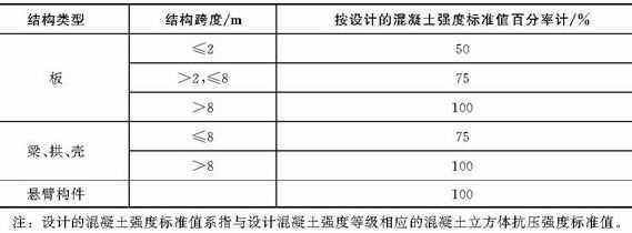 樓板拆除價(jià)格標(biāo)準(zhǔn)最新