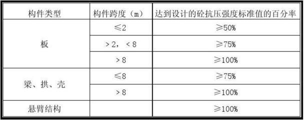 樓板拆除價格標(biāo)準最新