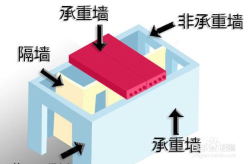 拆除的墻體上加個梁怎么加（墻體拆除后的穩(wěn)定性維護(hù)）