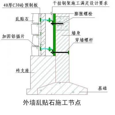 墻身加固（墻身加固后的維護(hù)與檢查）