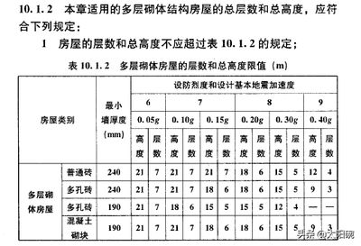 磚混結(jié)構(gòu)抗震等級劃分