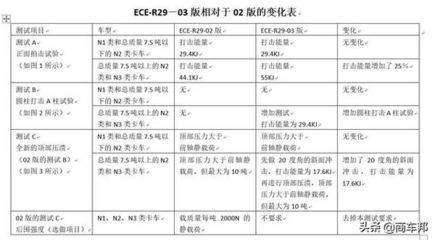 磚混結(jié)構(gòu)抗震等級劃分