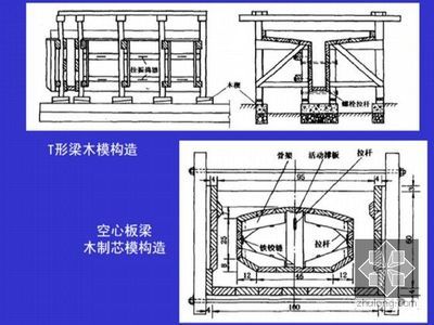 現(xiàn)澆空心板梁圖片