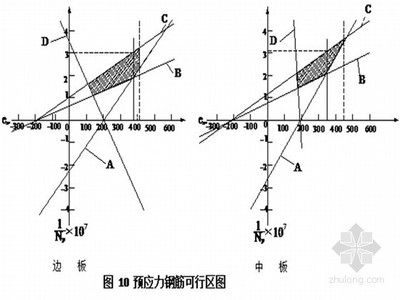 現(xiàn)澆空心板梁圖片