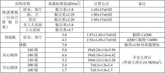 空心樓板設(shè)計(jì),h?怎么計(jì)算？