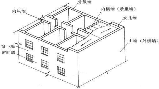 重慶所有的雕塑公司在哪里（重慶的雕塑公司是否有專業(yè)的團隊，）