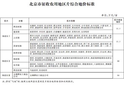 北京市基準(zhǔn)地價(jià)級(jí)別范圍