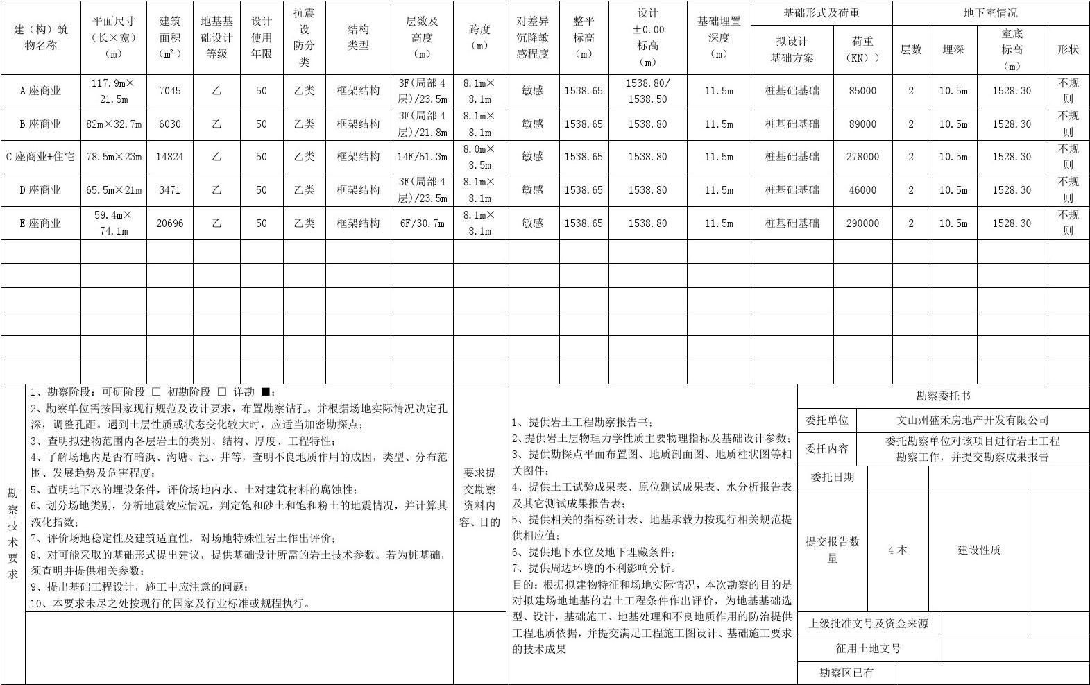 地基勘察的內(nèi)容包括哪些（地基勘察如何影響建筑設(shè)計）