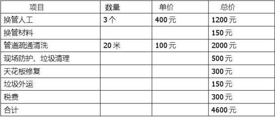 北京拆除價(jià)格表