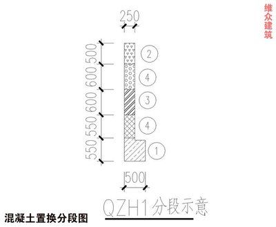 農(nóng)村老房子地基加固法