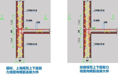 樓板厚度國(guó)家標(biāo)準(zhǔn)是幾公分？（一般樓層樓板厚度的國(guó)家標(biāo)準(zhǔn)）