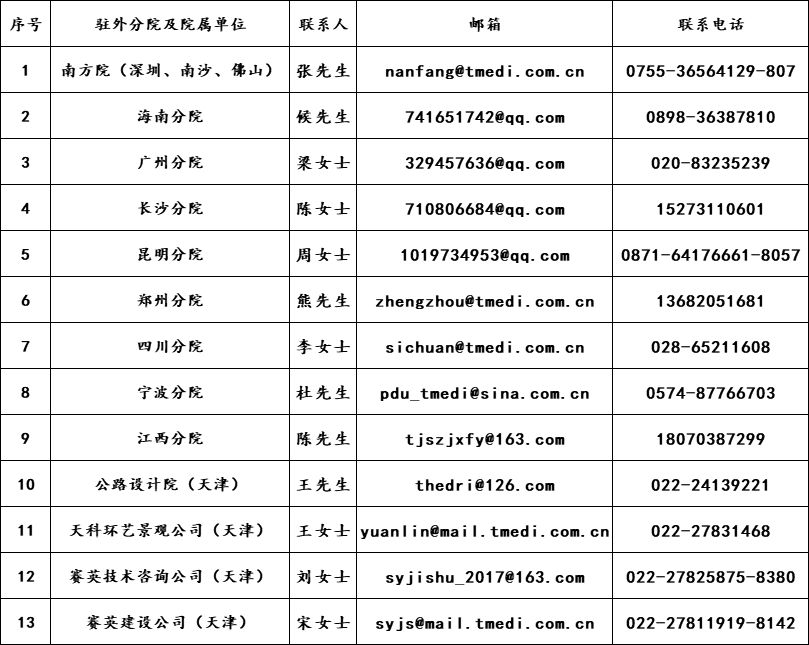 天津房屋設(shè)計(jì)加固招聘信息