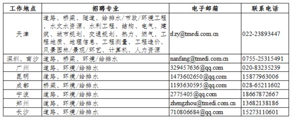 天津房屋設(shè)計(jì)加固招聘信息