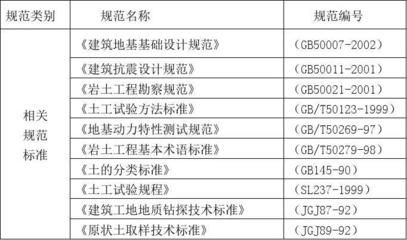 地基基礎(chǔ)設(shè)計規(guī)范gb50007-2002 結(jié)構(gòu)橋梁鋼結(jié)構(gòu)設(shè)計 第4張