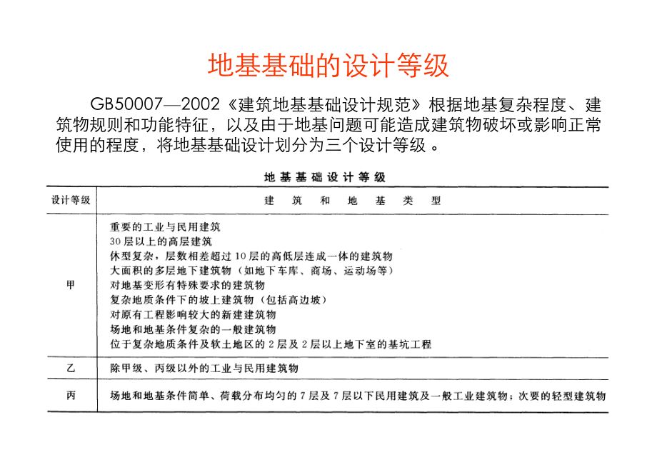 地基基礎(chǔ)設(shè)計規(guī)范gb50007-2002 結(jié)構(gòu)橋梁鋼結(jié)構(gòu)設(shè)計 第3張