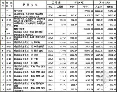 磚混結構房子每平米造價清單多少錢（磚混結構住宅造價一般在500元左右平）