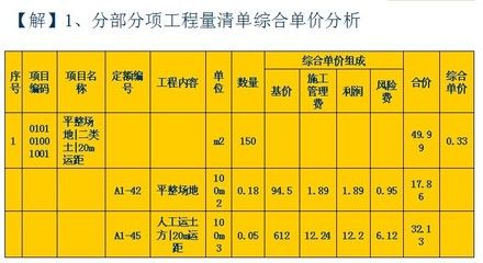 磚混結構房子每平米造價清單多少錢（磚混結構住宅造價一般在500元左右平）