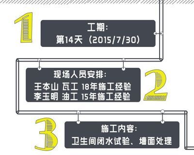 北京舊房改造政策2023（2023年北京市實現(xiàn)老舊小區(qū)改造新開工183個）