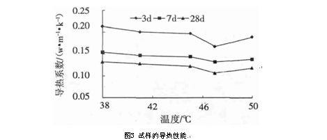 加氣混凝土砌塊墻厚度,該加氣混凝土的導熱系數(shù)（加氣混凝土砌塊導熱系數(shù)與其厚度之間并沒有直接的線性關系） 鋼結(jié)構(gòu)異形設計 第3張