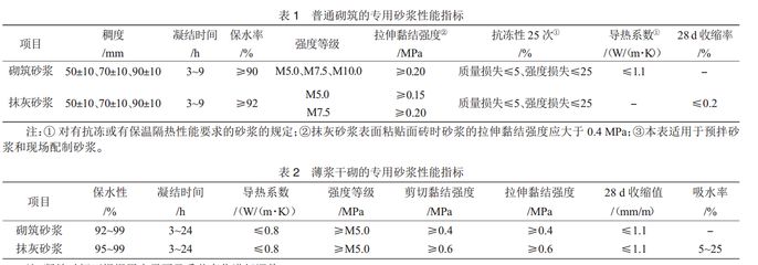 加氣混凝土砌塊墻厚度,該加氣混凝土的導熱系數(shù)（加氣混凝土砌塊導熱系數(shù)與其厚度之間并沒有直接的線性關系） 鋼結(jié)構(gòu)異形設計 第4張