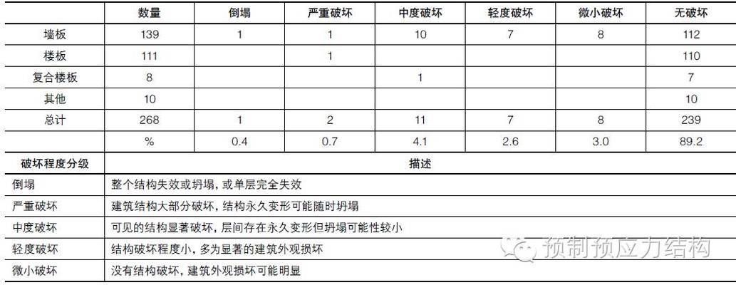 空心樓板的作用和用途圖片 結(jié)構(gòu)工業(yè)鋼結(jié)構(gòu)設(shè)計(jì) 第2張 空心樓板的作用和用途圖片 結(jié)構(gòu)工業(yè)鋼結(jié)構(gòu)設(shè)計(jì) 第2張