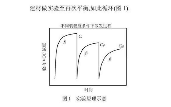 空心樓板結(jié)實嗎有甲醛嗎