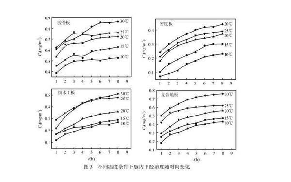 空心樓板結(jié)實嗎有甲醛嗎