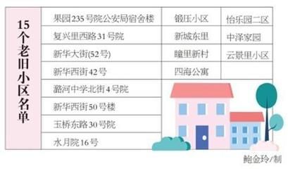 北京老舊小區(qū)加固政策最新文件 鋼結(jié)構(gòu)異形設計 第1張